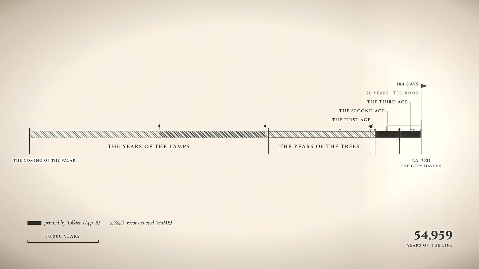 The finished drawing from the film: The Ages of Middle-earth