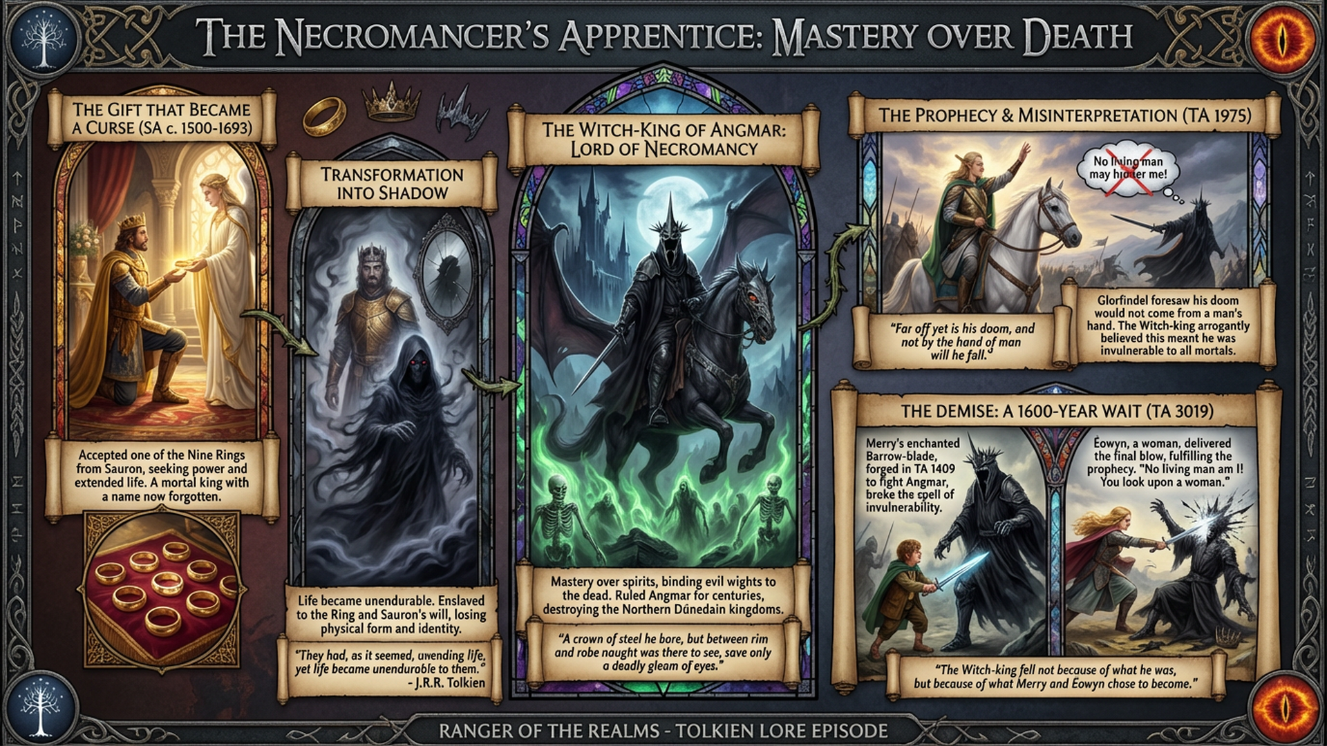 The Necromancer's Apprentice: Mastery Over Death Infographic