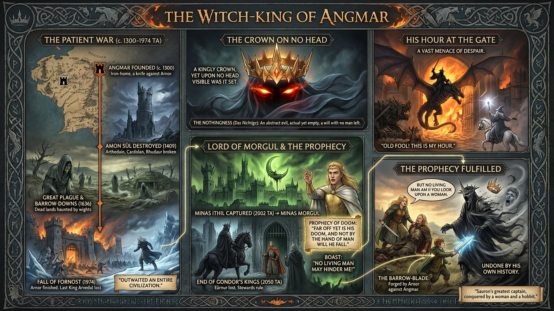 Witch-king of Angmar: Rise & Fall of the Nazgul Lord | Tolkien Explained Infographic